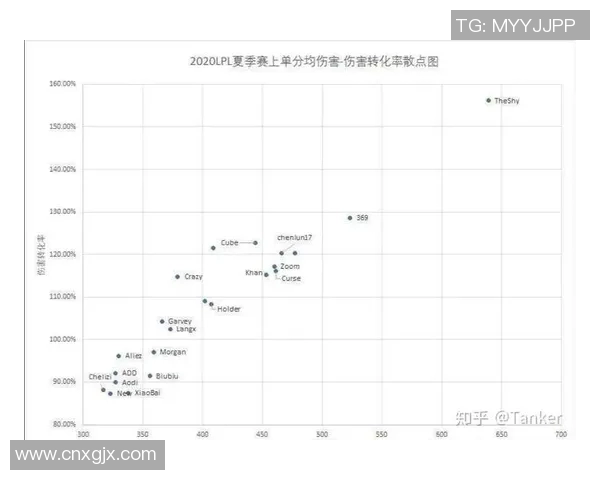 esports最新数据电竞赛后复盘BLG与V5团队协作分析及数据解读
